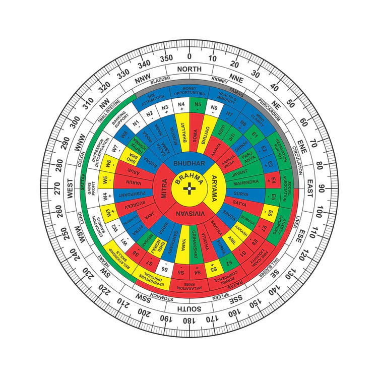 vastu chakra