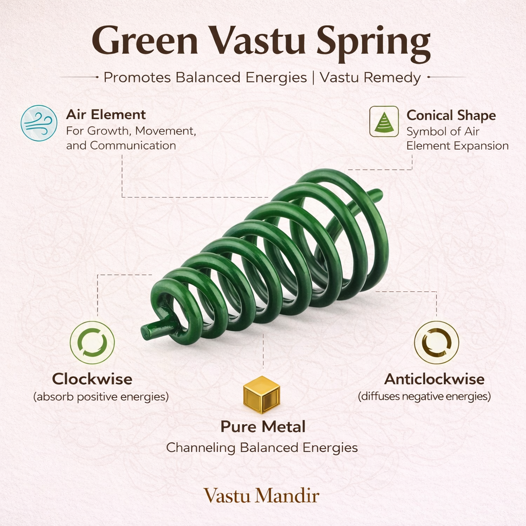 Green Vastu Spring with explanations on a white background