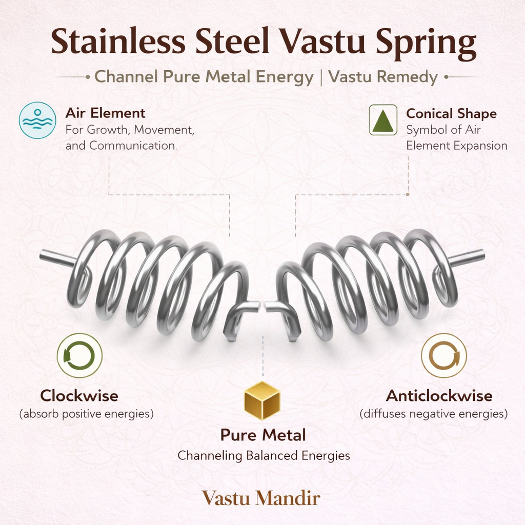 Stainless Steel Vastu Spring with explanations on Vastu Mandir's website