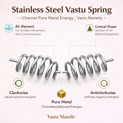 Stainless Steel Vastu Spring with explanations on Vastu Mandir's website