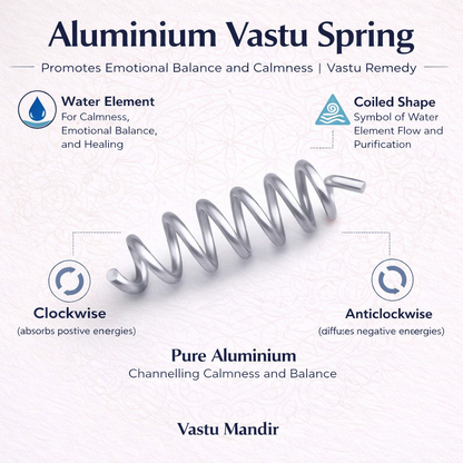 Aluminium Vastu Spring with explanations on water element, coiled shape, clockwise and anticlockwise directions, and Vastu Mandir branding.