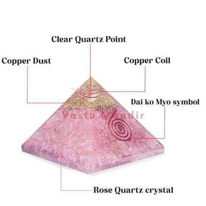 Diagram of a Rose Quartz Orgonite Pyramid with labeled components on a white background