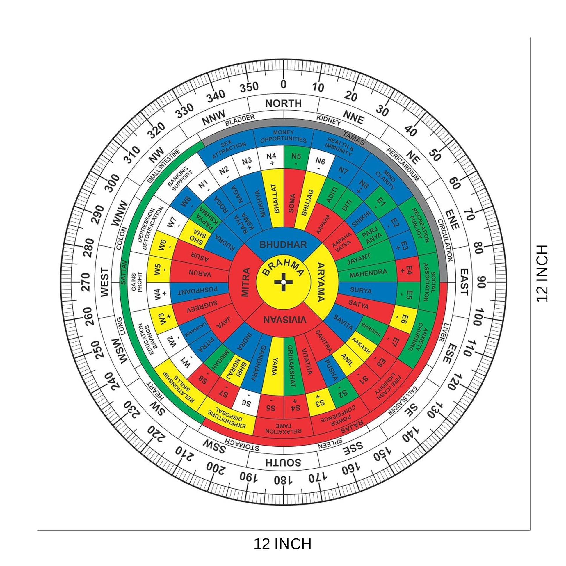 A multicolored, transparent acrylic Shakti Chakra used for Vastu Shastra calculations, with various zones and markings for degree placement and energy fields.