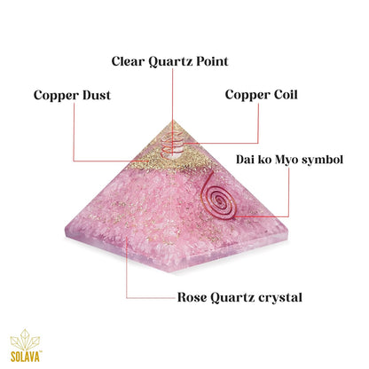 Rose Quartz Orgonite Pyramid for Love, Relationship Harmony & Heart Chakra Healing