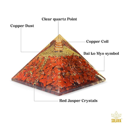 Red Jasper Orgonite Pyramid with labeled components on a white background