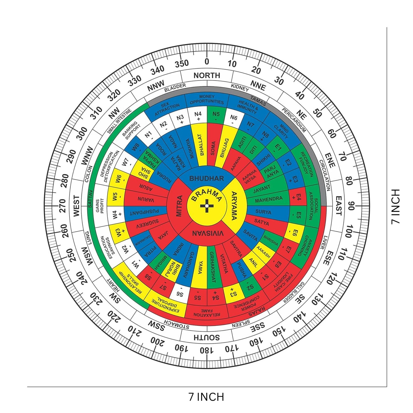 English Shakti Chakra 7 inch Vastu remedy compass plate in transparent acrylic with degree markings for zones, devtas and entrances

