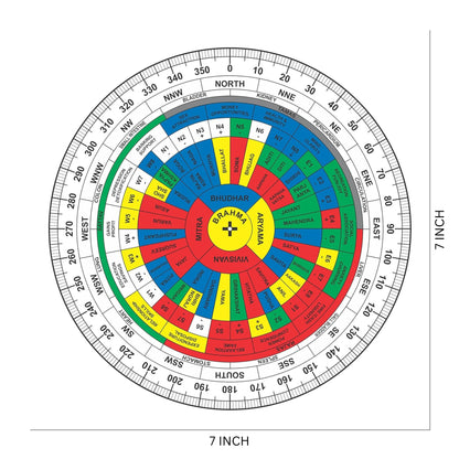 English Shakti Chakra 7 inch Vastu remedy compass plate in transparent acrylic with degree markings for zones, devtas and entrances

