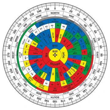 Hindi Shakti Chakra 6 Inch – Acrylic Vastu Compass Plate 